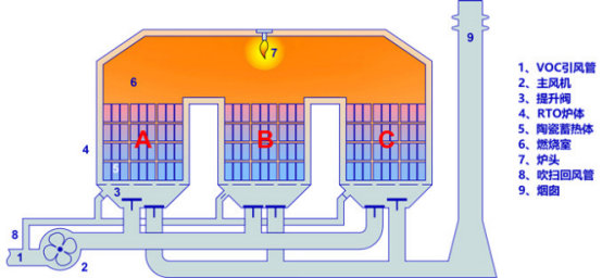 有机废气处理工程3287.jpg